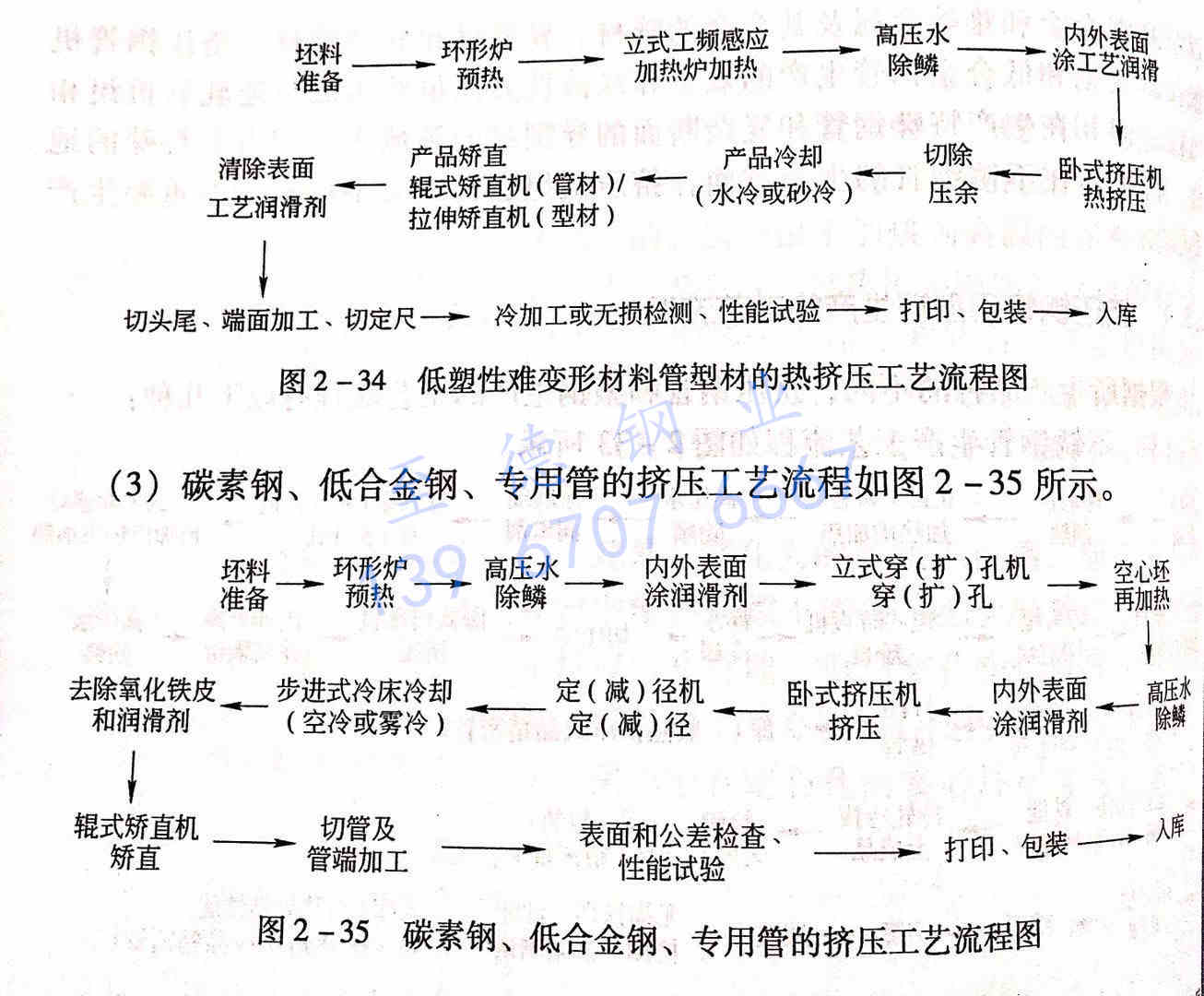 至德钢业挤压不锈钢管生产工艺流程图